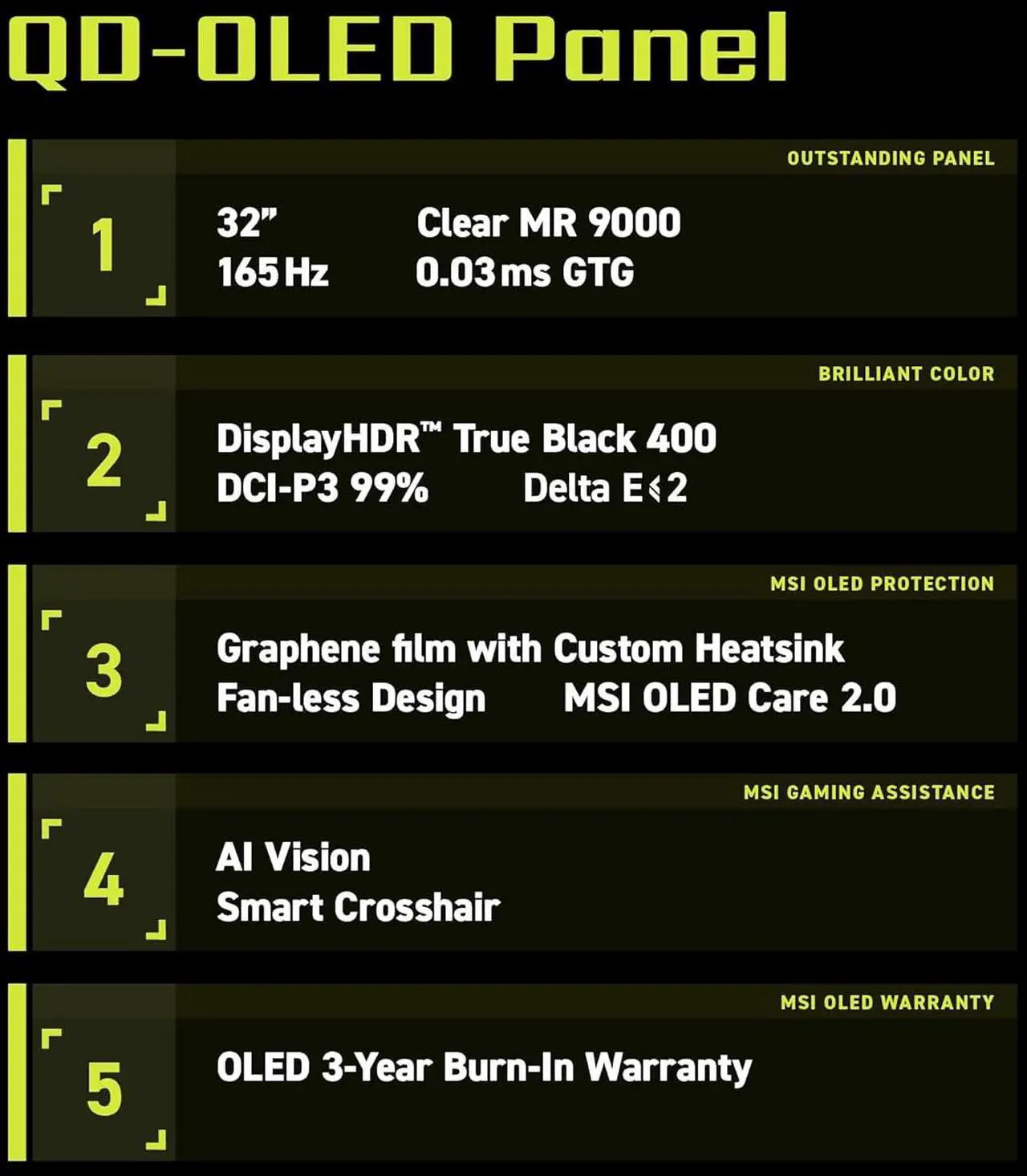 Alt view image 10 of 19 - MSI 32" 165 Hz OLED UHD Gaming Monitor MAG 321UP QD-OLED