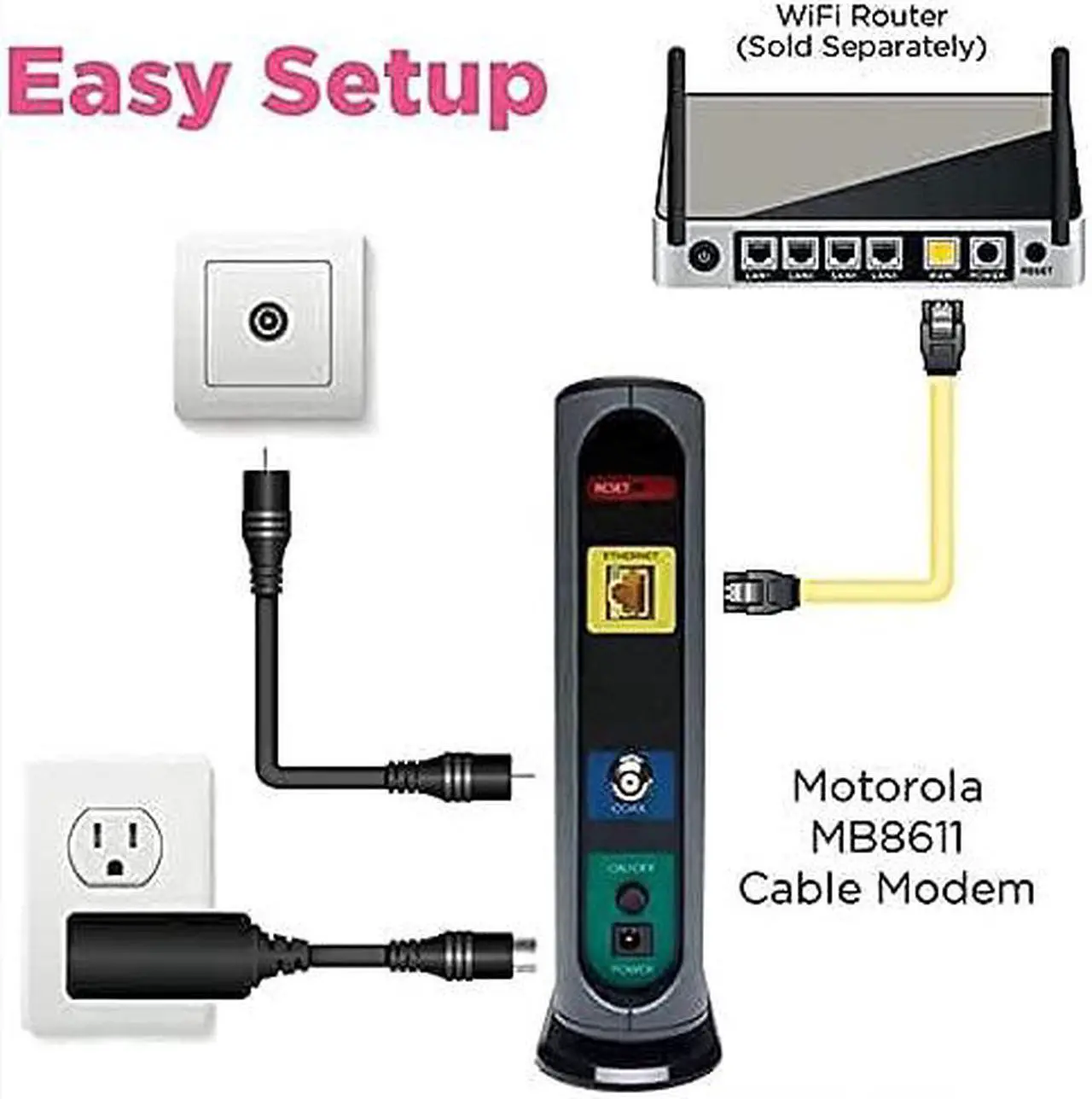 Alt view image 7 of 7 - Motorola MB8611 DOCSIS 3.1 Multi-Gig Cable Modem | Pairs with Any WiFi Router | Approved for Comcast Xfinity Gigabit, Cox Gigablast, Spectrum, and More | 2.5 Gbps Ethernet Port