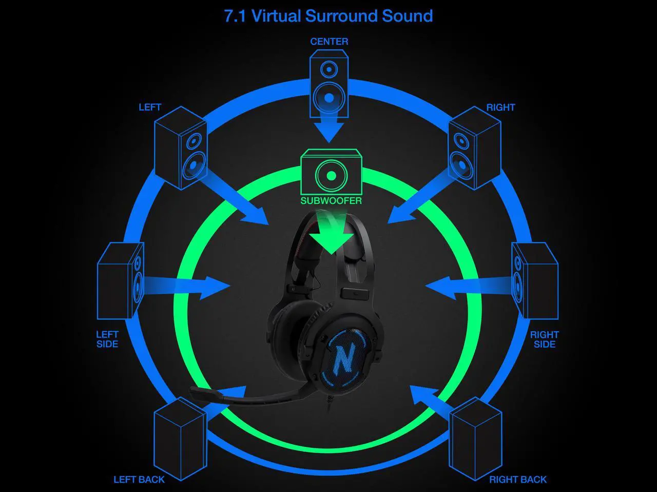 Alt view image 5 of 9 - Rosewill 7.1 Surround Sound Gaming Headset, RGB Noise Isolation Headphones, Memory Foam Ear Pads and Microphone - NEBULA GX60