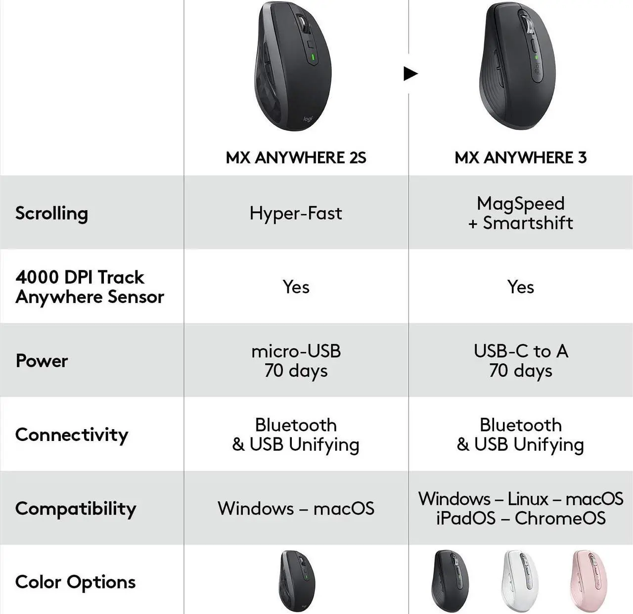 Alt view image 10 of 10 - Logitech MX Anywhere 3 Compact Performance Mouse, Wireless, Comfort, Fast Scrolling, Any Surface, Portable, 4000DPI, Customizable Buttons, USB-C, Bluetooth - Black