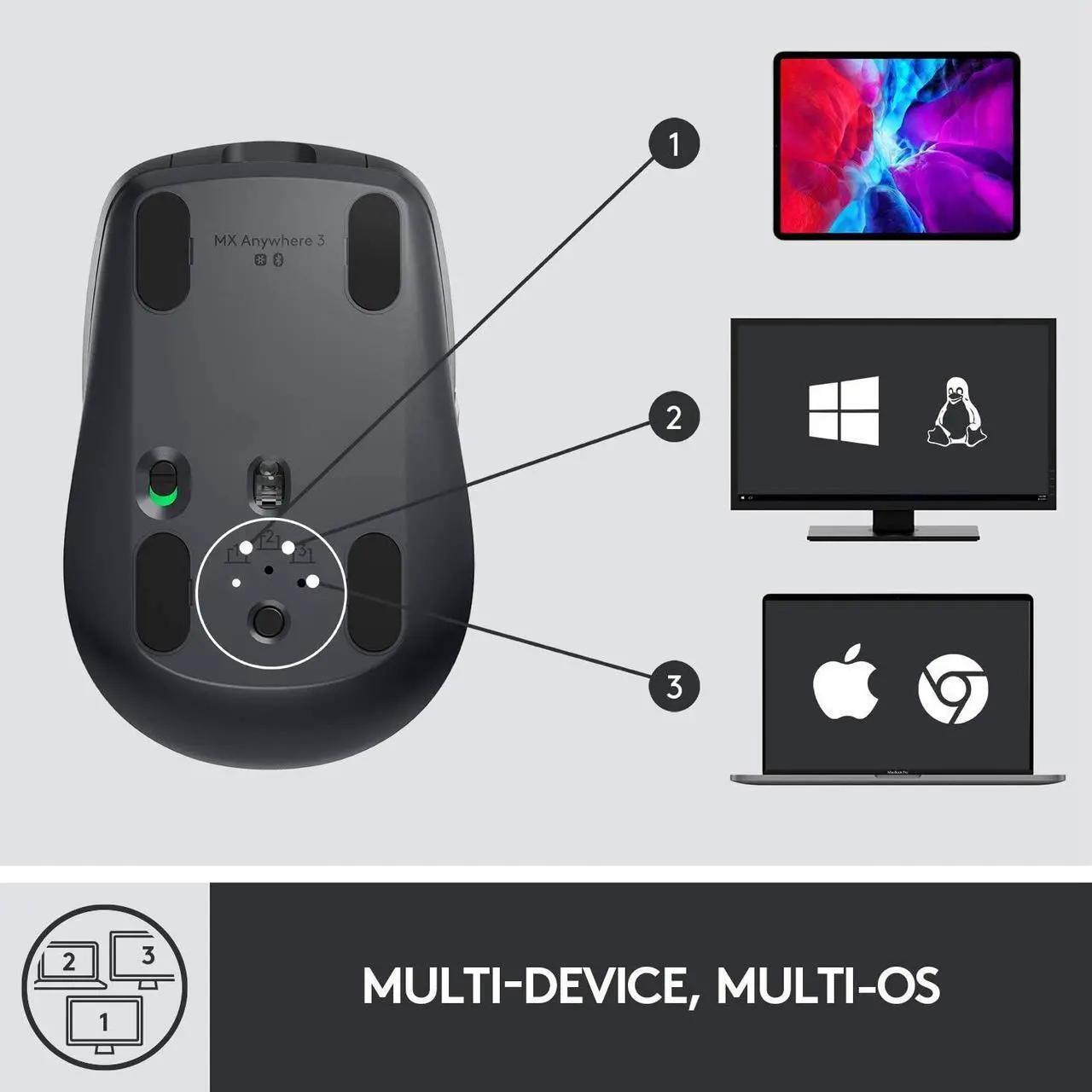 Alt view image 5 of 10 - Logitech MX Anywhere 3 Compact Performance Mouse, Wireless, Comfort, Fast Scrolling, Any Surface, Portable, 4000DPI, Customizable Buttons, USB-C, Bluetooth - Black