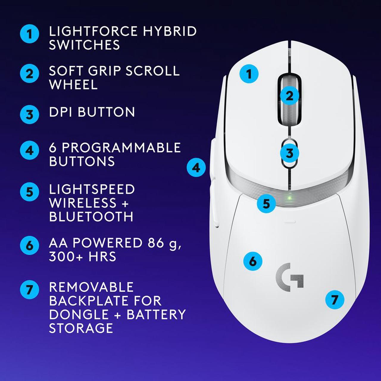 Alt view image 8 of 9 - Logitech G309 LIGHTSPEED Wireless Gaming Mouse, Lightweight, LIGHTFORCE Hybrid Switches, HERO 25K Sensor, 300+ Hour Battery Life With AA Battery, 6 Programmable Buttons, PC & Mac - White