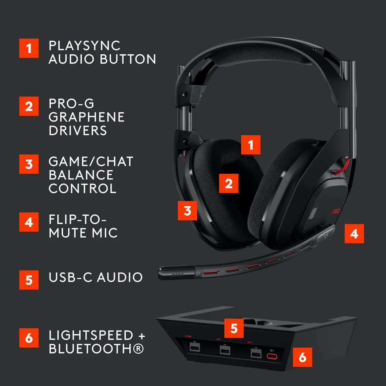 Alt view image 6 of 11 - Logitech A50 Circumaural Wireless Gaming Headset w/ Mic