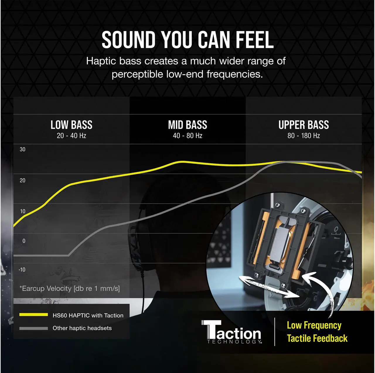 Alt view image 14 of 19 - Corsair HS60 Haptic Stereo Gaming Headset with Haptic Bass, Memory Foam Earcups, Removable Microphone, Windows Sonic Compatible, Discord-Certified for PC - Arctic Camo