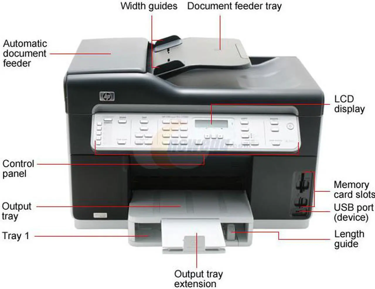 Alt view image 3 of 20 - HP Officejet Pro L7580 C8187A Up to 35 ppm Black Print Speed 4800 x 1200 dpi Color Print Quality Ethernet (RJ-45) / USB InkJet MFC / All-In-One Color Printer
