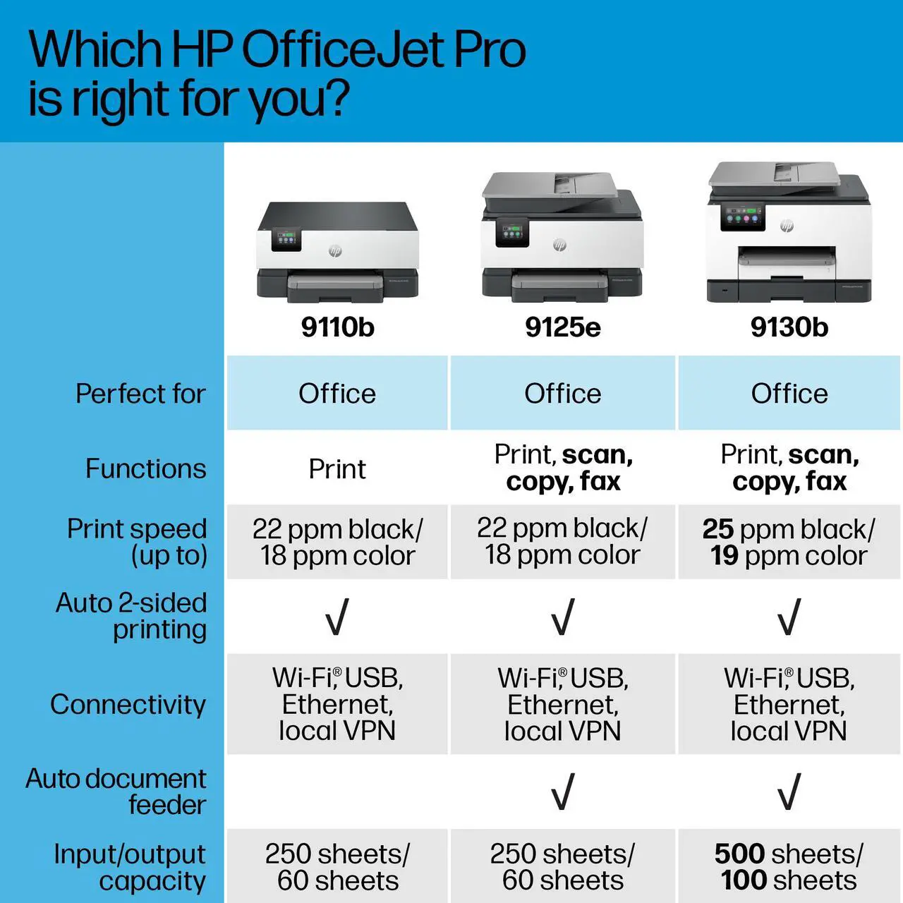 Alt view image 8 of 16 - HP OfficeJet Pro 9130b All-in-One Printer