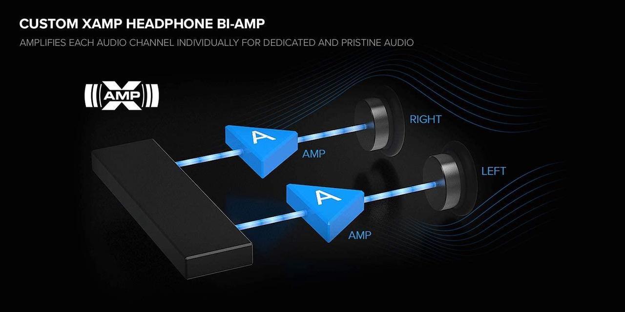 Alt view image 5 of 13 - Creative Sound Blaster AE-7 Hi-Res Internal PCIe Sound Card, Quad-Core Processor, 127dB DNR ESS SABRE-class 9018 DAC, Xamp Discrete Custom Bi-amp, Discrete 5.1/Virtual 7.1, Dolby, DTS Encoding (Black)