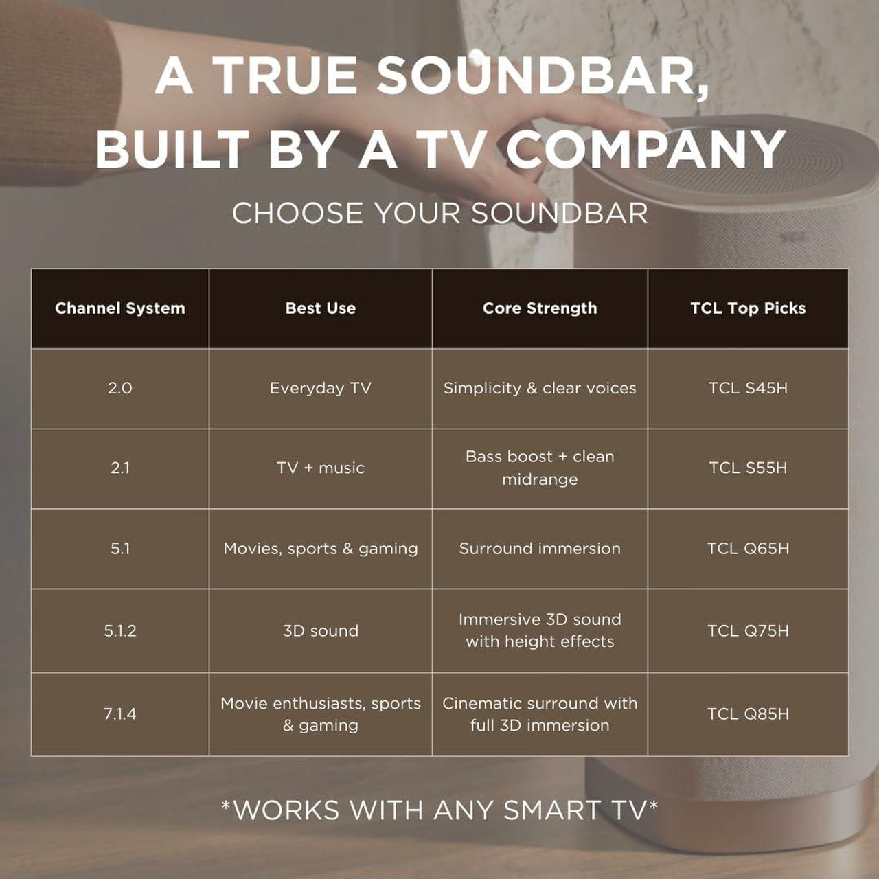 Open Box: TCL S45H 2.0 Sound Bar for Smart TV | Dolby Atmos DTS:X Auto Room Calibration| 100W Power Wireless Bluetooth Home Theater Audio | App & Remote Control | Latest Model - Newegg.com - Open Box condition - Image 15