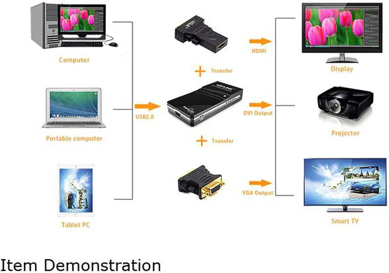 Alt view image 4 of 7 - Wavlink USB To VGA DVI HDMI Video Graphics Display Adapter, Displaylink Chip Supports up to 6 Monitor Displays, Up to 1920 x 1080@60Hz For Windows, Mac OS & Chrome OS, More Efficient Home Office