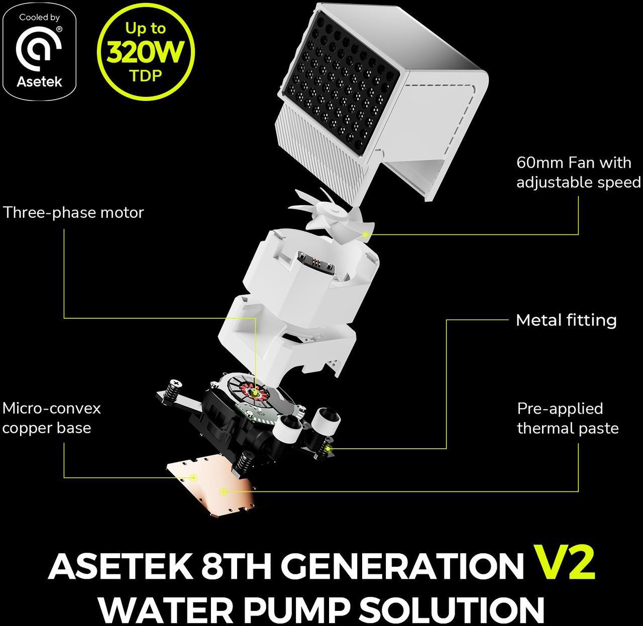 Alt view image 5 of 7 - TRYX PANORAMA 360 White 360mm AIO 6.5'' AMOLED Curved Screen 3D Anamorphic Effect Customizable AIO Cooler 360mm Asetek 8th Gen V2 320w TDP Magnetic Performance Fan Intel LGA 1851/1700 AMD AM5/AM4