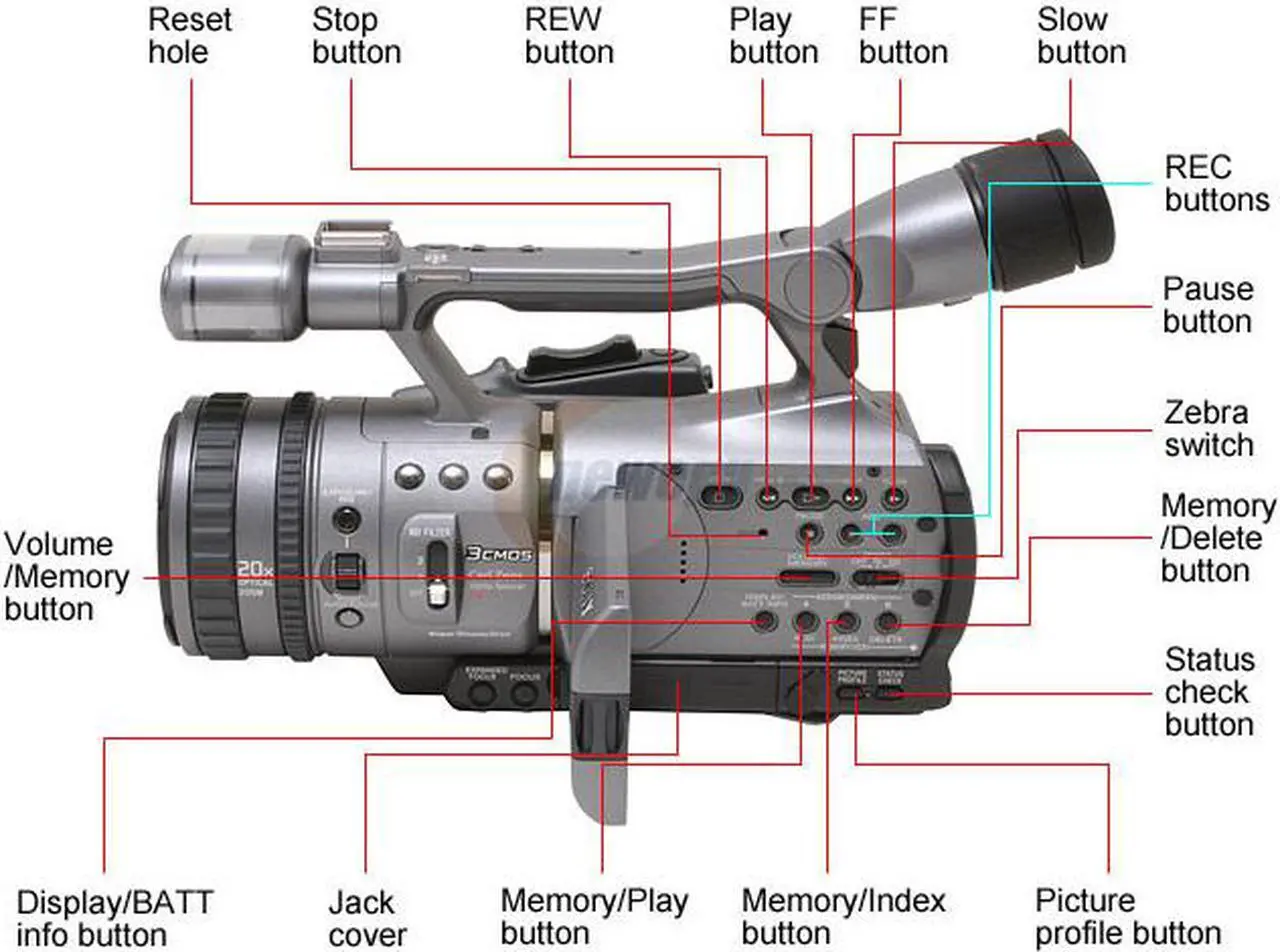 Alt view image 4 of 17 - SONY HDR-FX7 Gray 3 x 1/4" ClearVID CMOS Sensors 3.5" 211K Wide (16:9) Touch Panel LCD 20X Optical Zoom High Definition Handycam Camcorder