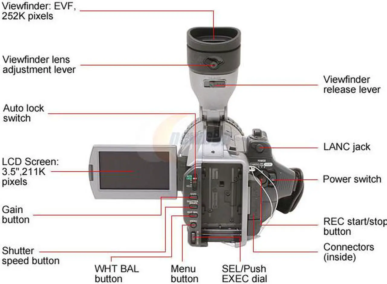 Alt view image 5 of 17 - SONY HDR-FX7 Gray 3 x 1/4" ClearVID CMOS Sensors 3.5" 211K Wide (16:9) Touch Panel LCD 20X Optical Zoom High Definition Handycam Camcorder