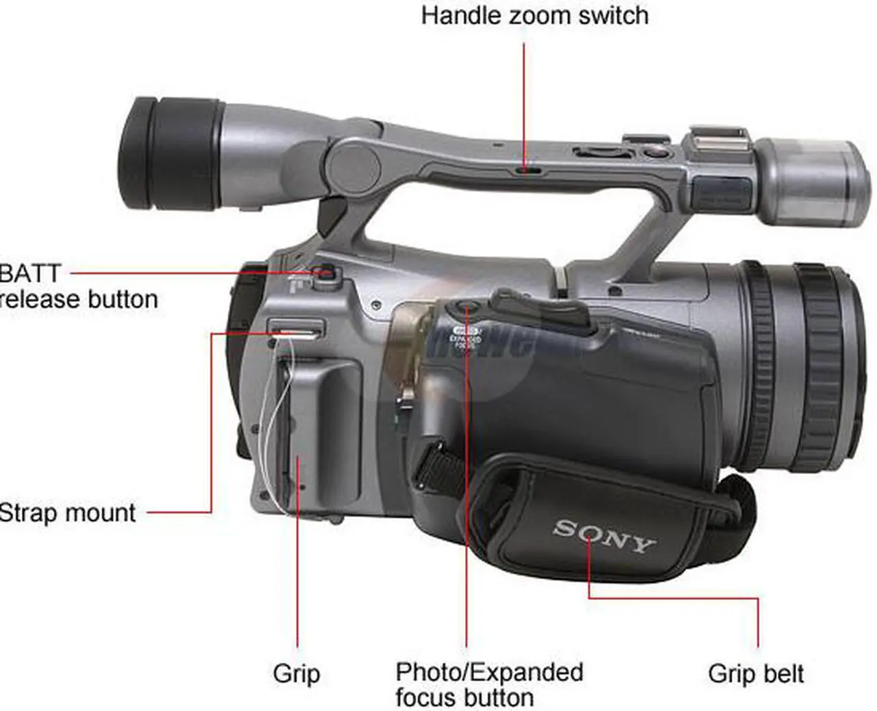Alt view image 6 of 17 - SONY HDR-FX7 Gray 3 x 1/4" ClearVID CMOS Sensors 3.5" 211K Wide (16:9) Touch Panel LCD 20X Optical Zoom High Definition Handycam Camcorder