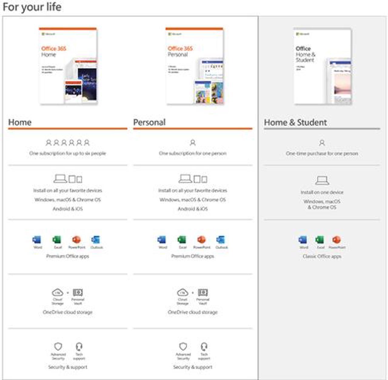 Alt view image 3 of 5 - Microsoft Office 365 Personal | 12-month subscription, 1 person, PC/Mac Key Card