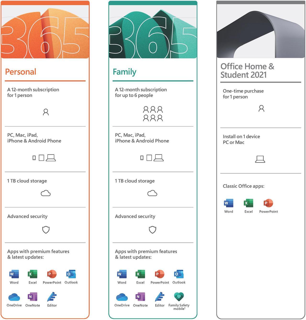 Alt view image 2 of 5 - Microsoft 365 Business Standard | 12-Month Subscription, 1 person | Premium Office apps | 1TB OneDrive cloud storage | PC/Mac Download