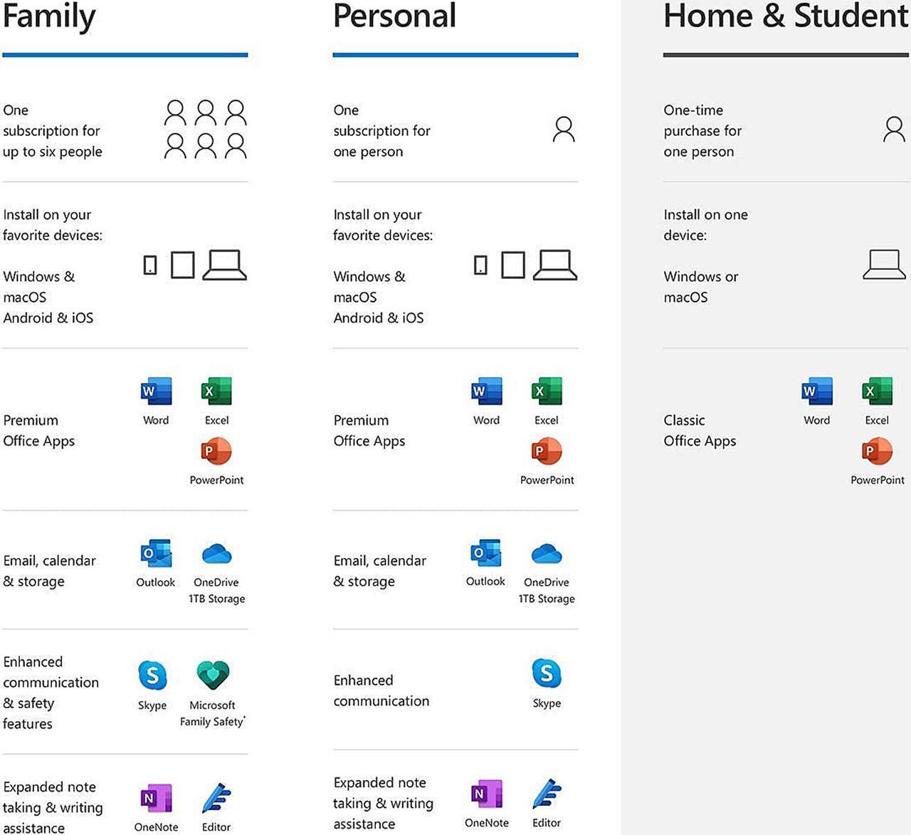 Alt view image 2 of 5 - Microsoft Office Home & Student 2019 | One time purchase, 1 device | Windows 10 PC/Mac Download