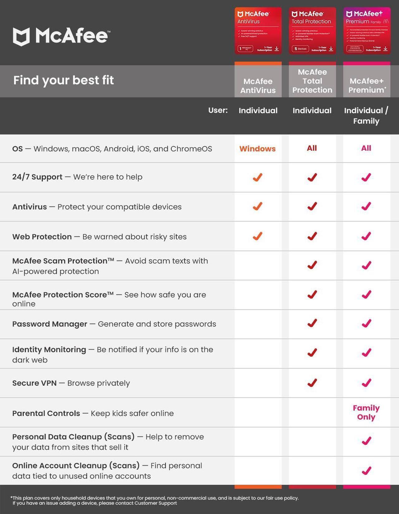 Alt view image 9 of 8 - McAfee+ Premium Individual Unlimited Devices 2025 | Cybersecurity Software Includes Antivirus, Scam Protection, Secure VPN, Identity Monitoring |1-Year Subscription with Auto-Renewal |Digital Download