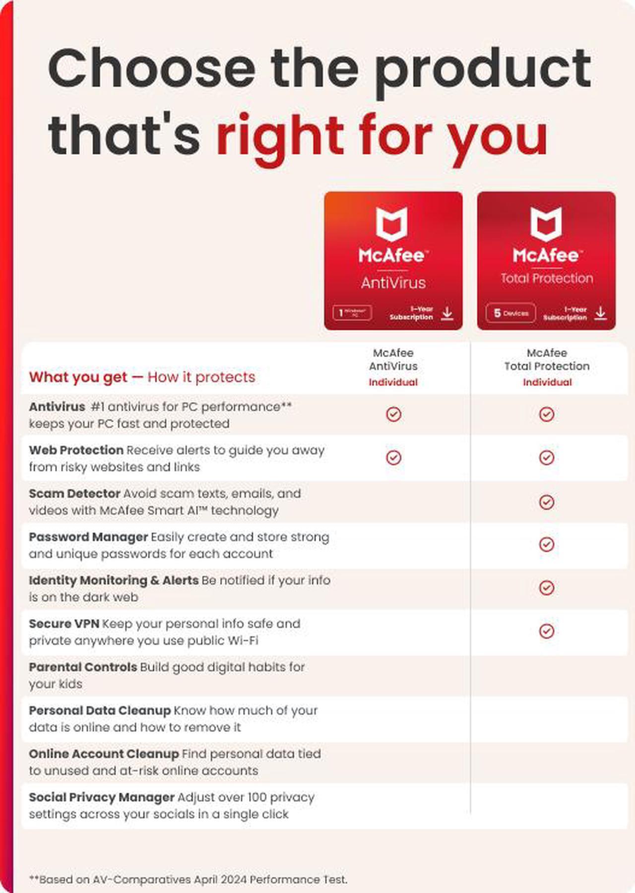 Alt view image 9 of 8 - McAfee+ Premium Family Unlimited Devices 2025 | Cybersecurity Software Includes Antivirus, Scam Protection, Secure VPN, Identity Monitoring |1-Year Subscription with Auto-Renewal |Digital Download