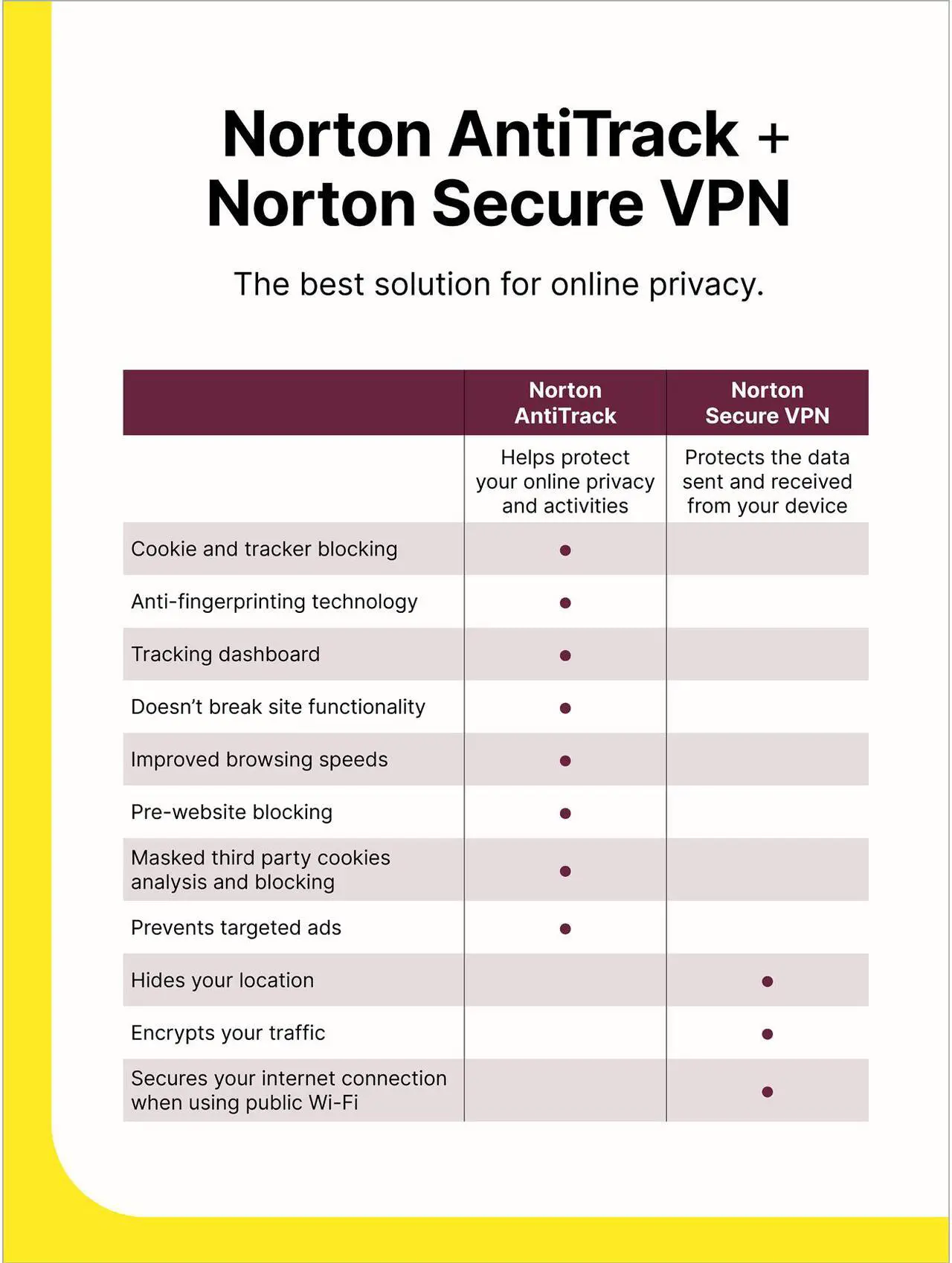 Alt view image 7 of 6 - Norton AntiTrack 2024 for 1 Device, 1 Year with Auto Renewal, Download