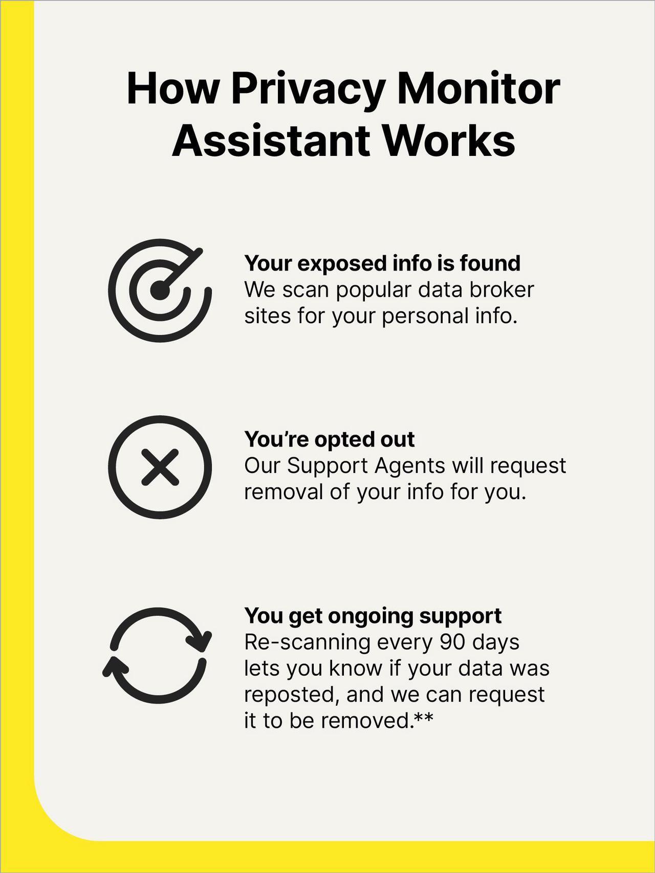 Alt view image 3 of 3 - Norton Privacy Monitor Assistant, Single Use – Find and request removal of your info from people search sites [Download]