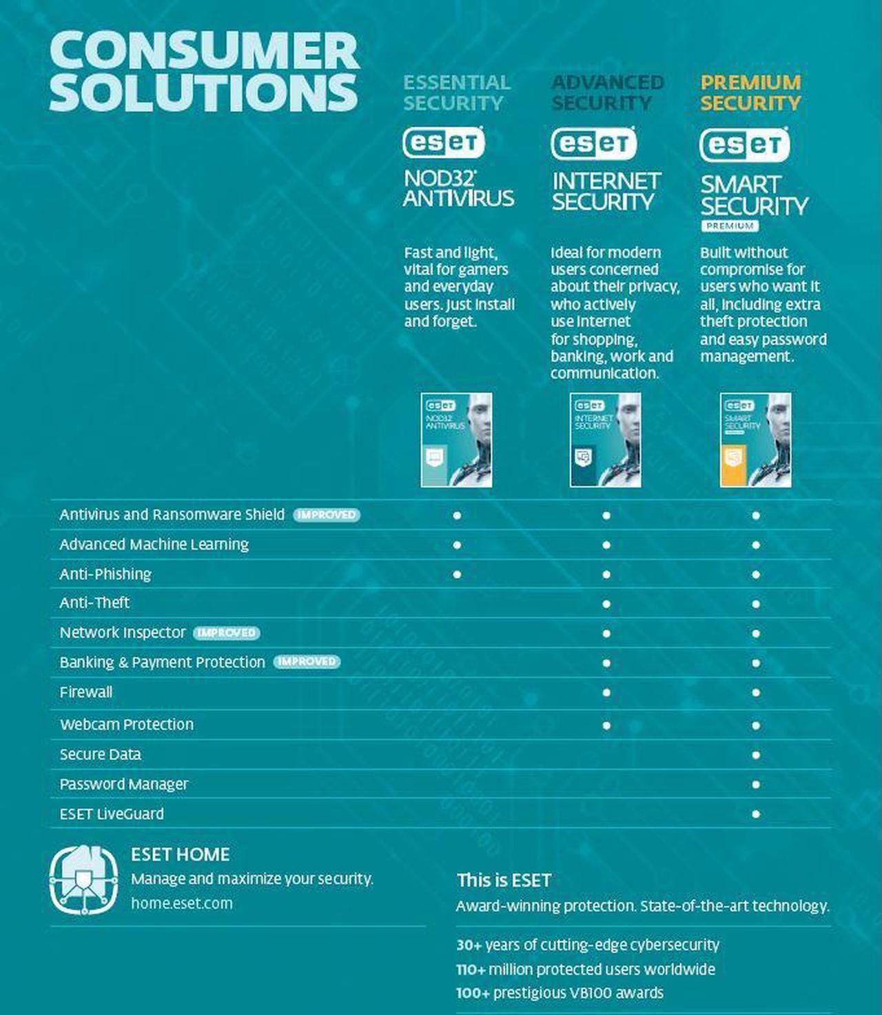 Alt view image 2 of 2 - ESET NOD32 Antivirus 2025 - 1 Device / 1 Year - Download