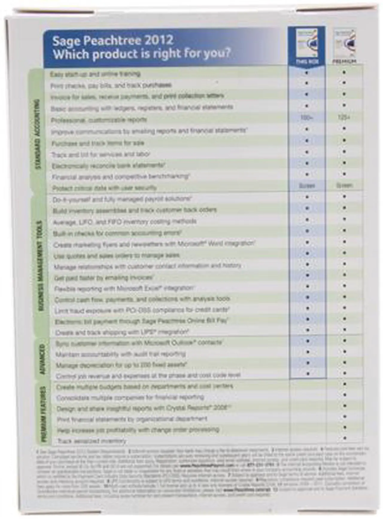 Alt view image 2 of 2 - Sage Peachtree Complete Accounting 2012