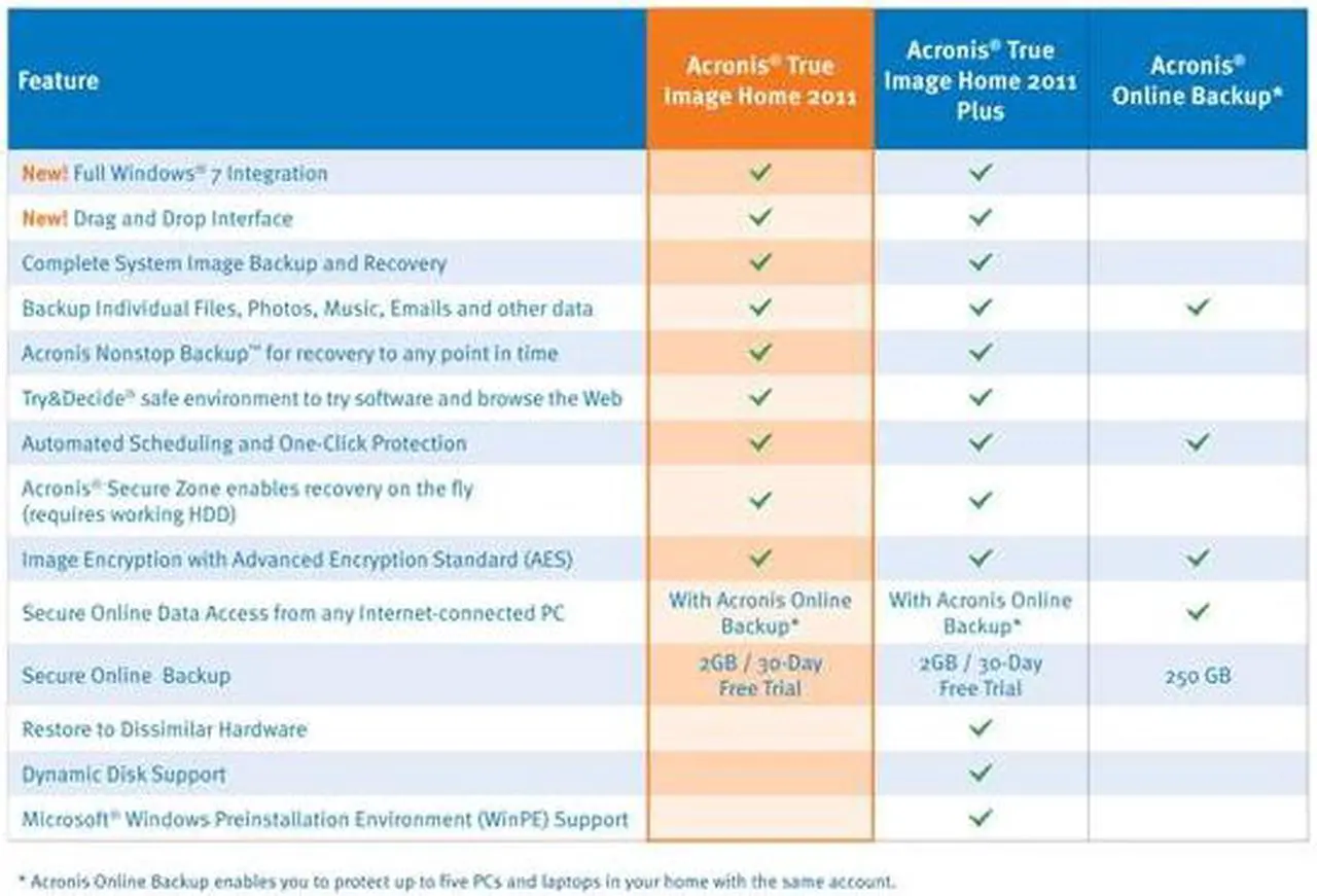 Alt view image 3 of 8 - Acronis True Image Home 2011