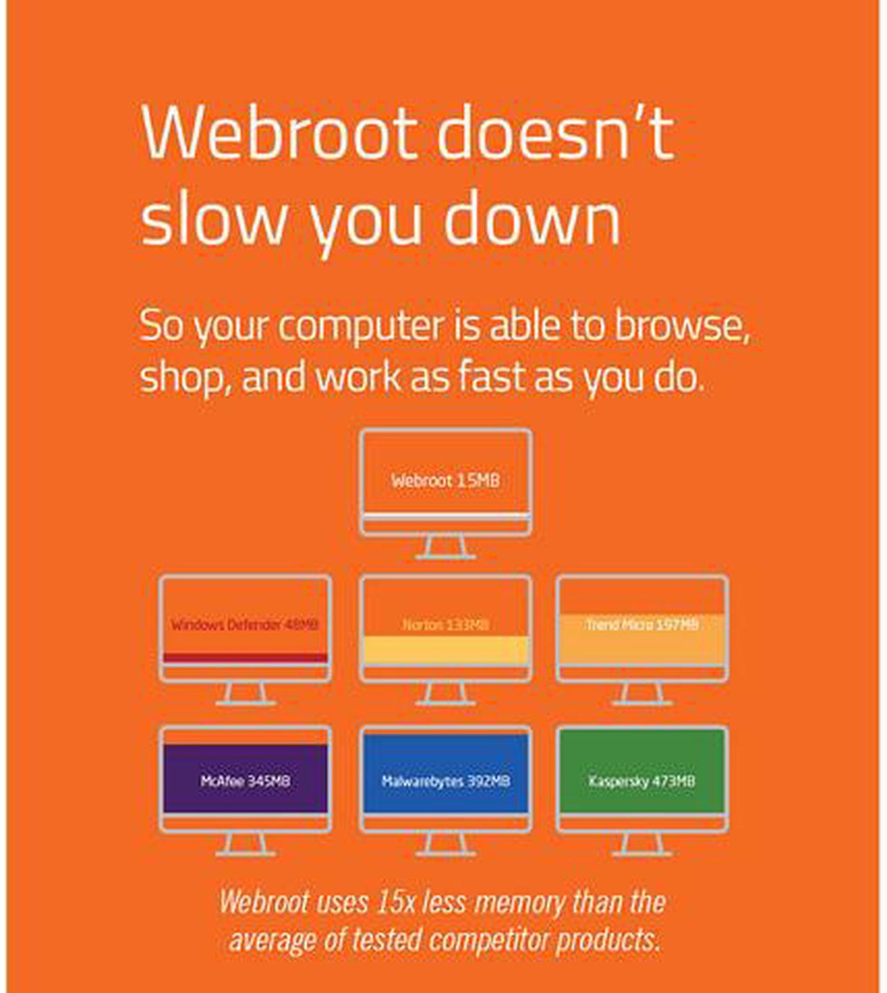 Alt view image 3 of 7 - Webroot Internet Security Plus 3 Devices 1 Year