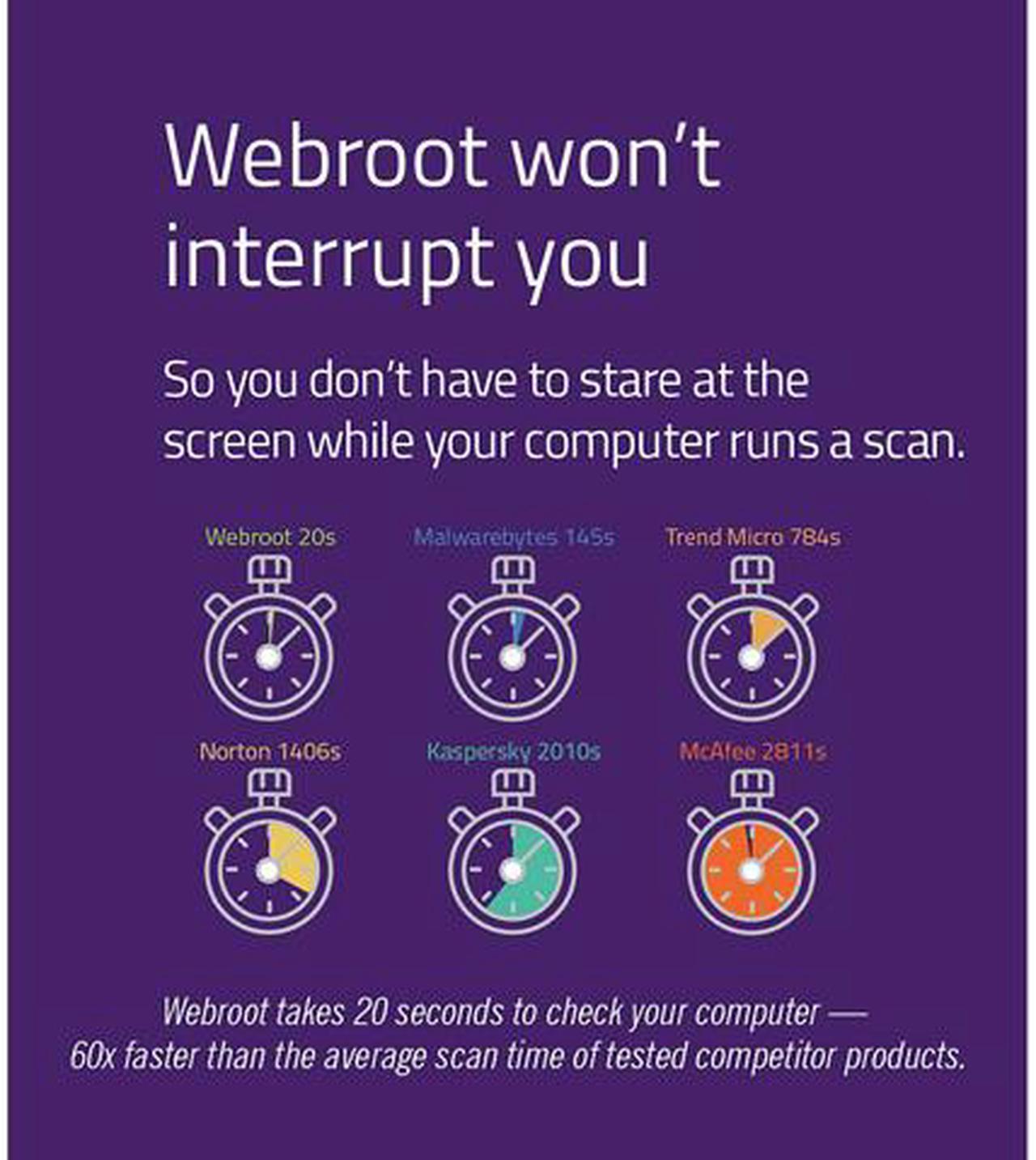 Alt view image 4 of 7 - Webroot Internet Security Plus 3 Devices 1 Year