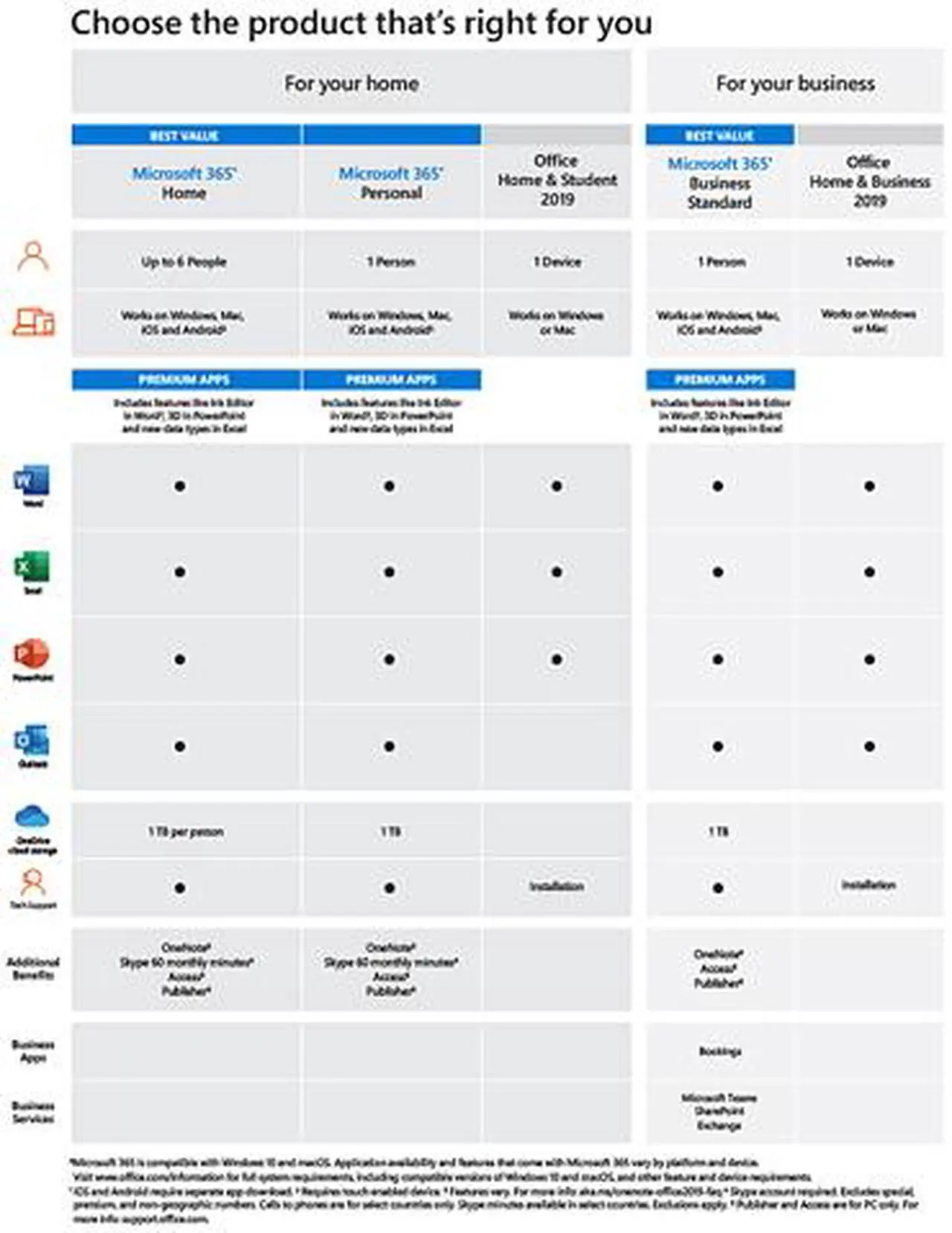 Alt view image 3 of 7 - Microsoft Office Home & Business 2019 | One time purchase, 1 device | Windows 10 PC/Mac Keycard