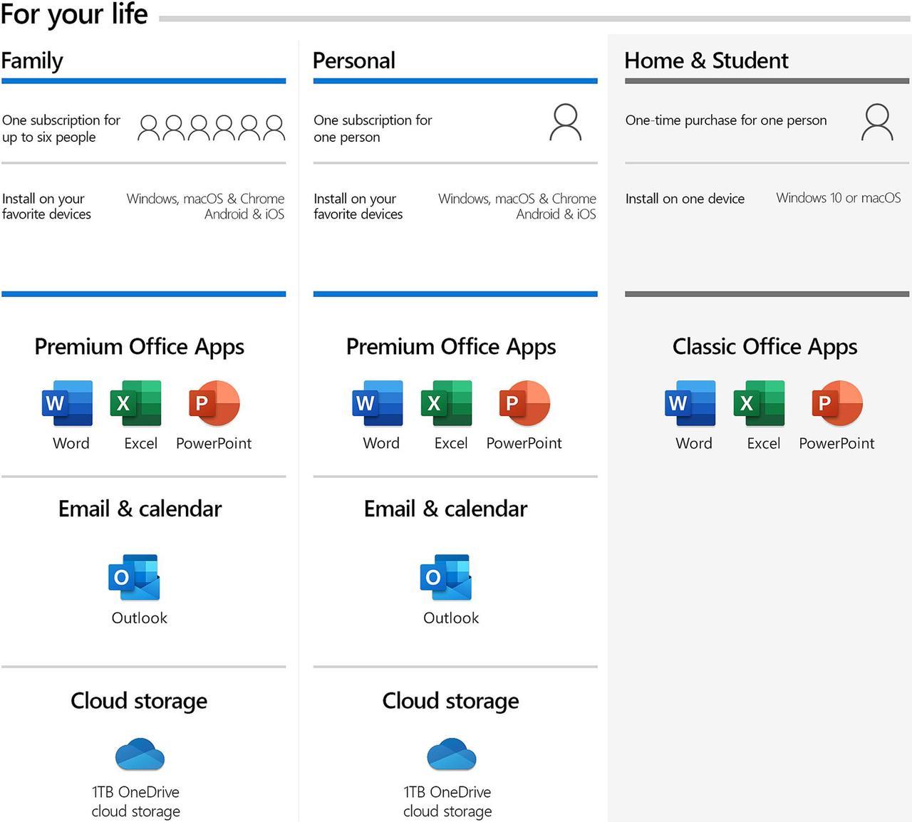 Microsoft 365 Personal | 12-Month Subscription, 1 person | Premium Office apps | 1TB OneDrive cloud storage | PC/Mac Keycard | French