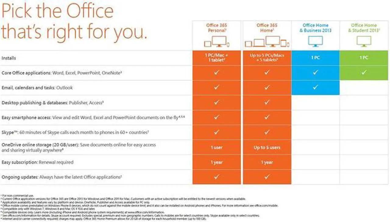 Alt view image 3 of 8 - Microsoft Office 365 Personal  for 1 PC / Mac + 1 Tablet  - 1 Year Subscription (Product  Key Card)