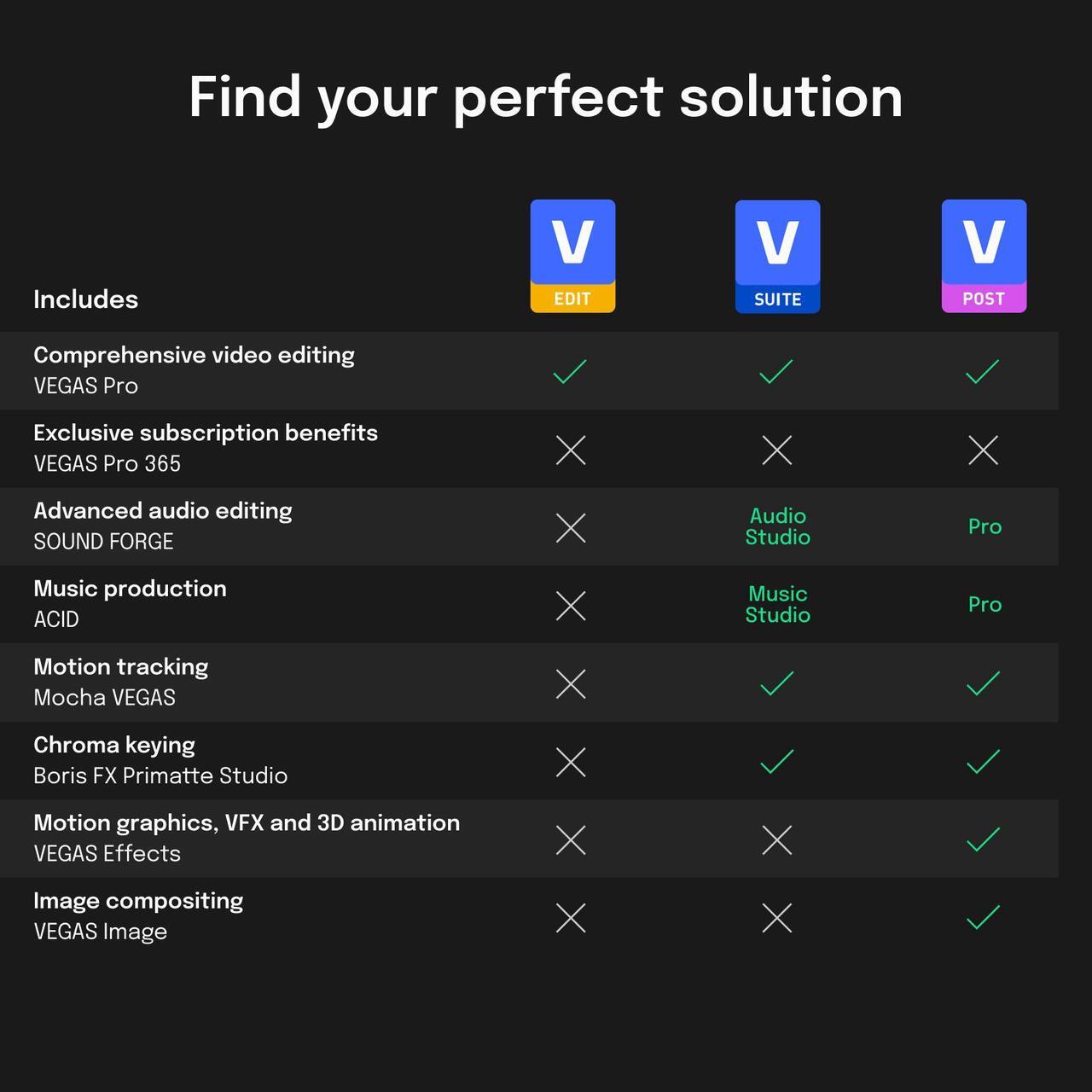 Alt view image 2 of 13 - VEGAS Pro Edit 21 - Download