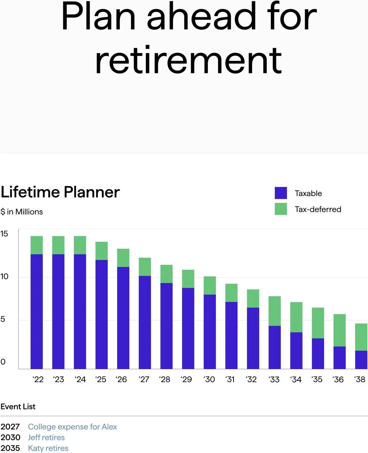 Alt view image 4 of 5 - Quicken Classic Premier for New Subscribers Only - 1 Year Subscription [Windows/Mac Download]