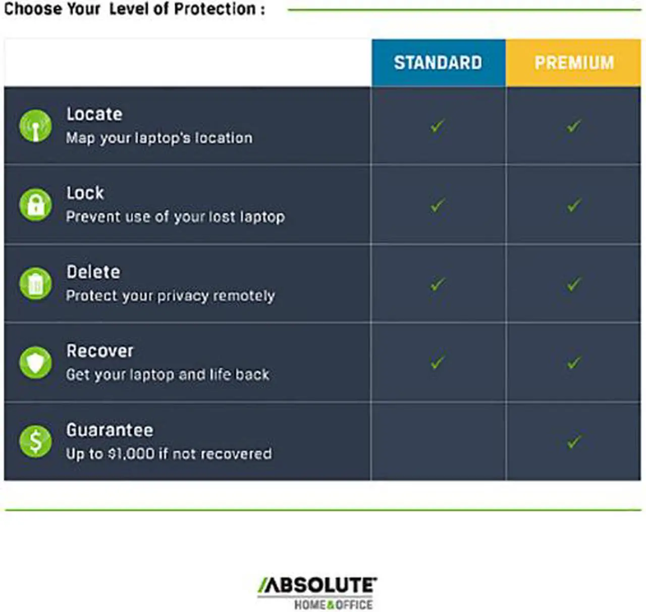 Alt view image 2 of 8 - Absolute Home & Office Premium (Track, Recover, and Lock Lost Laptop) 4 Year - Download