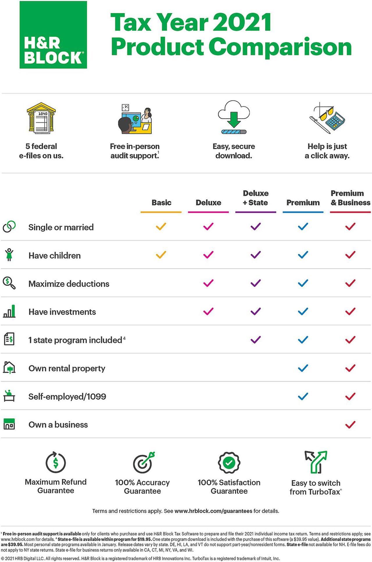 Alt view image 2 of 6 - H&R BLOCK Tax Software Premium 2021 -  Key Card