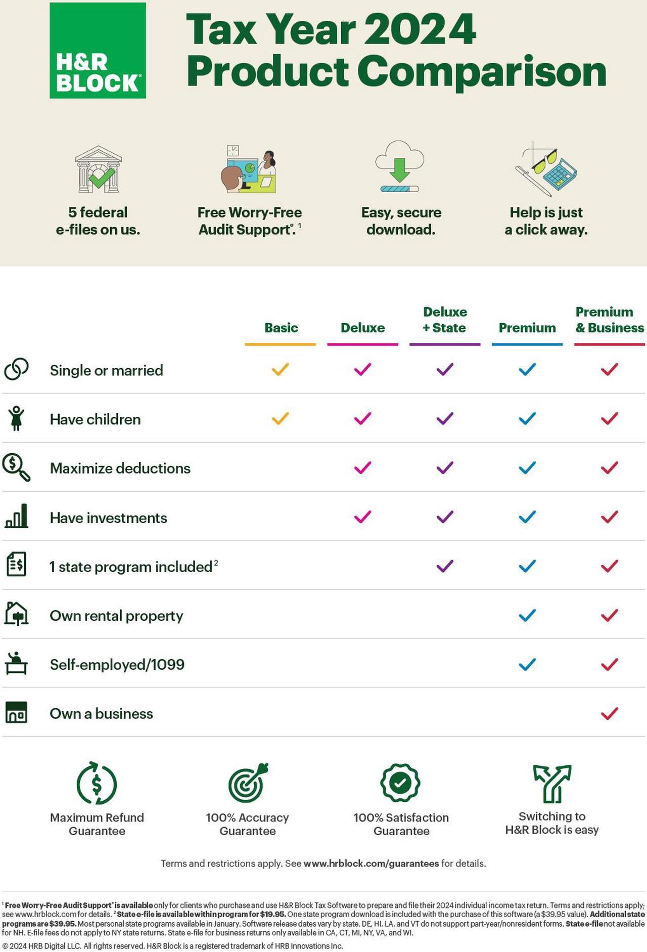 Alt view image 5 of 4 - H&R Block Tax Software Deluxe + State 2024 PC/Mac [Download]