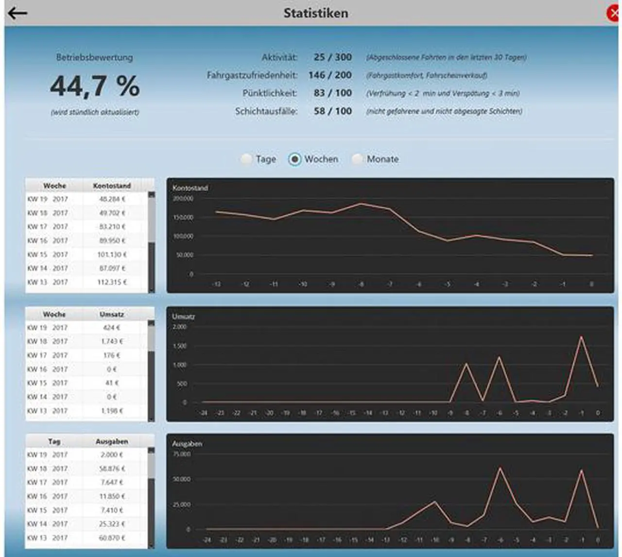 Alt view image 2 of 15 - OMSI 2: Bus Company Simulator [Online Game Code]