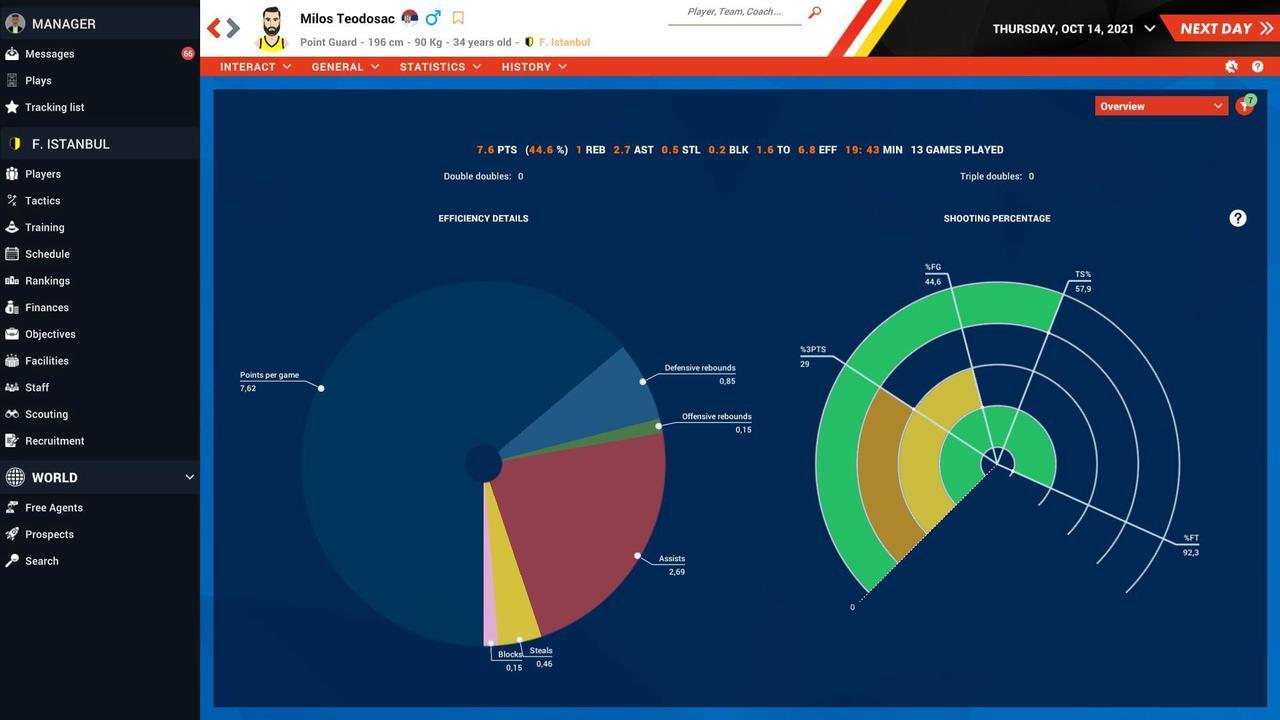 Alt view image 5 of 16 - Pro Basketball Manager 2022 - PC [Online Game Code]