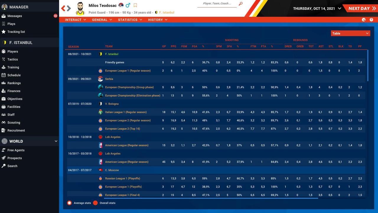 Alt view image 8 of 16 - Pro Basketball Manager 2022 - PC [Online Game Code]