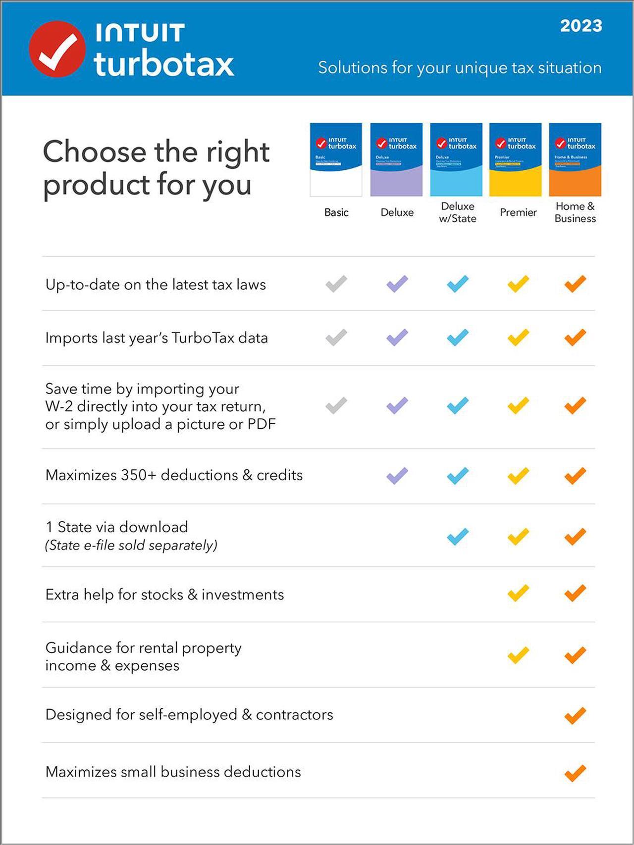Alt view image 3 of 6 - Intuit TurboTax Home & Business with State 2023 PC/MAC Download