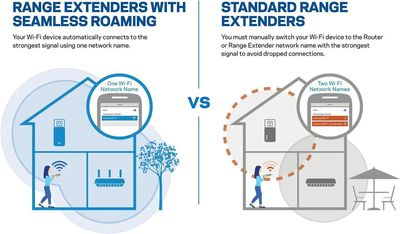 Alt view image 4 of 6 - Linksys EA8300 Max-Stream AC2200 Tri-Band MU-MIMO Wi-Fi Router
