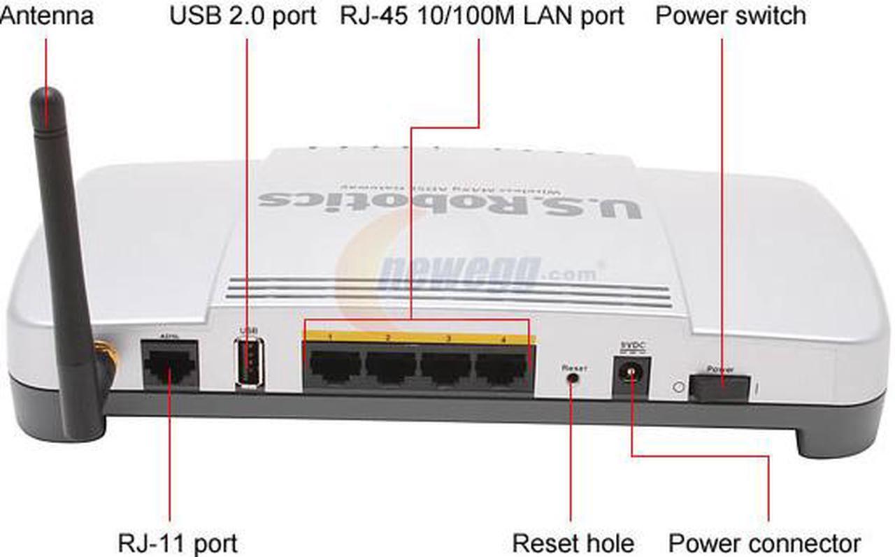 Alt view image 3 of 5 - U.S. Robotics USR9108 Wireless ADSL2+ gateway IEEE 802.3/3u, IEEE 802.11b/g