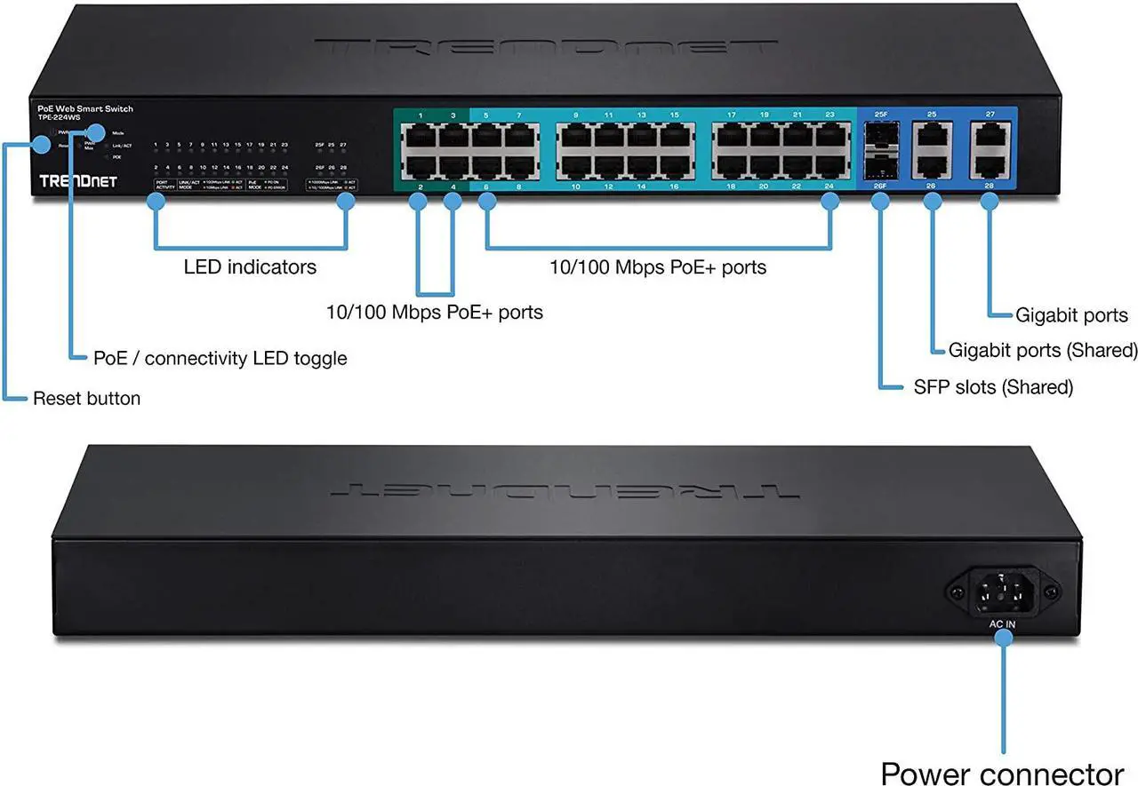 Alt view image 3 of 5 - TRENDnet 28-Port 10/100Mbps Web Smart PoE+ Switch, 20 x PoE Ports, 4 x PoE+ Ports, 2 x Gigabit Ports, 2 x Shared Gigabit Ports (RJ-45 or SFP), Rack Mountable, Lifetime Protection, Black, TPE-224WS