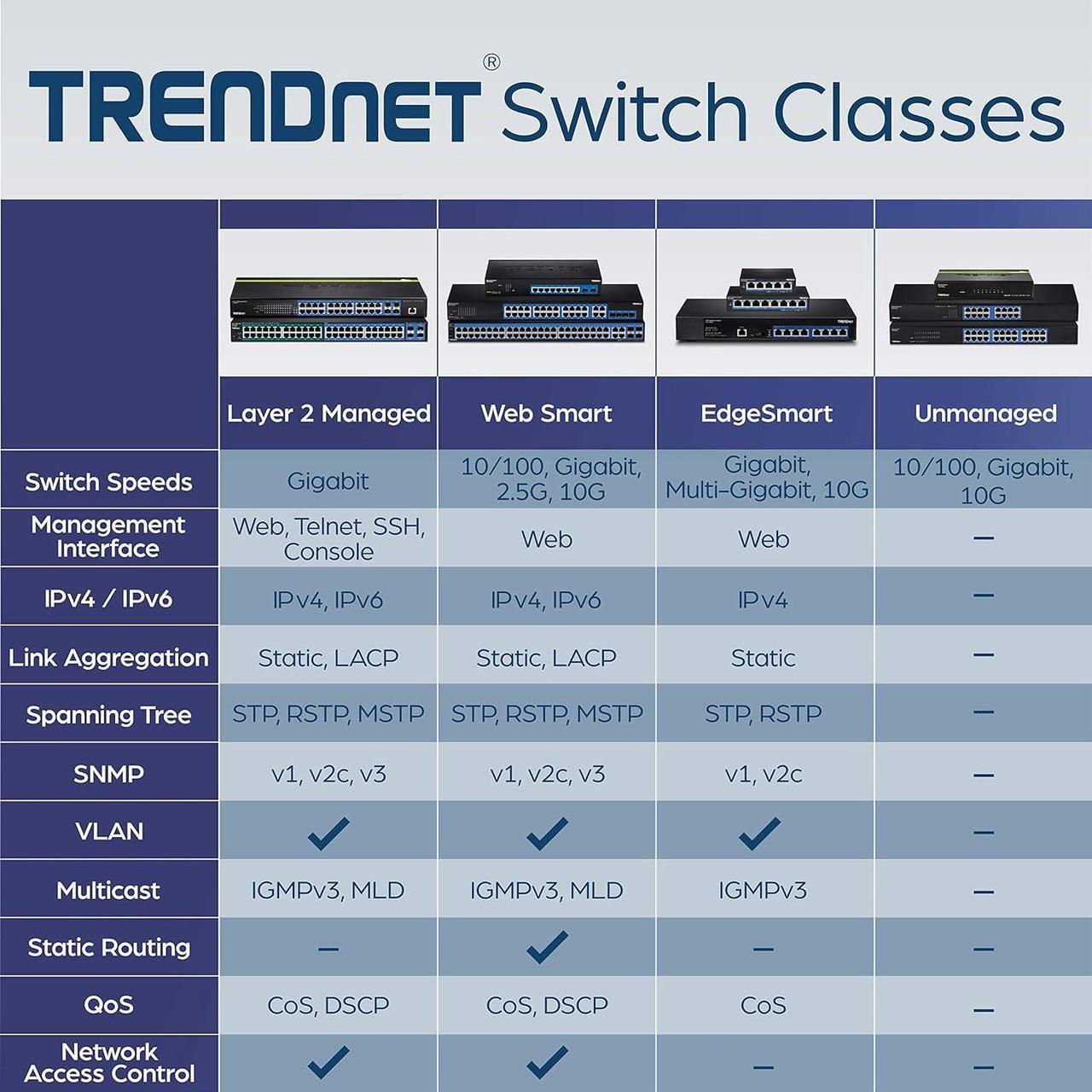 Alt view image 9 of 8 - TRENDnet 24-Port Unmanaged Gigabit GREENnet Desktop Switch, Ethernet Network Switch, 24 x 10-100-1000 Gigabit Ethernet RJ-45 Ports, 48Gbps Switching Capacity, Lifetime Protection, Black, TEG-S24DG
