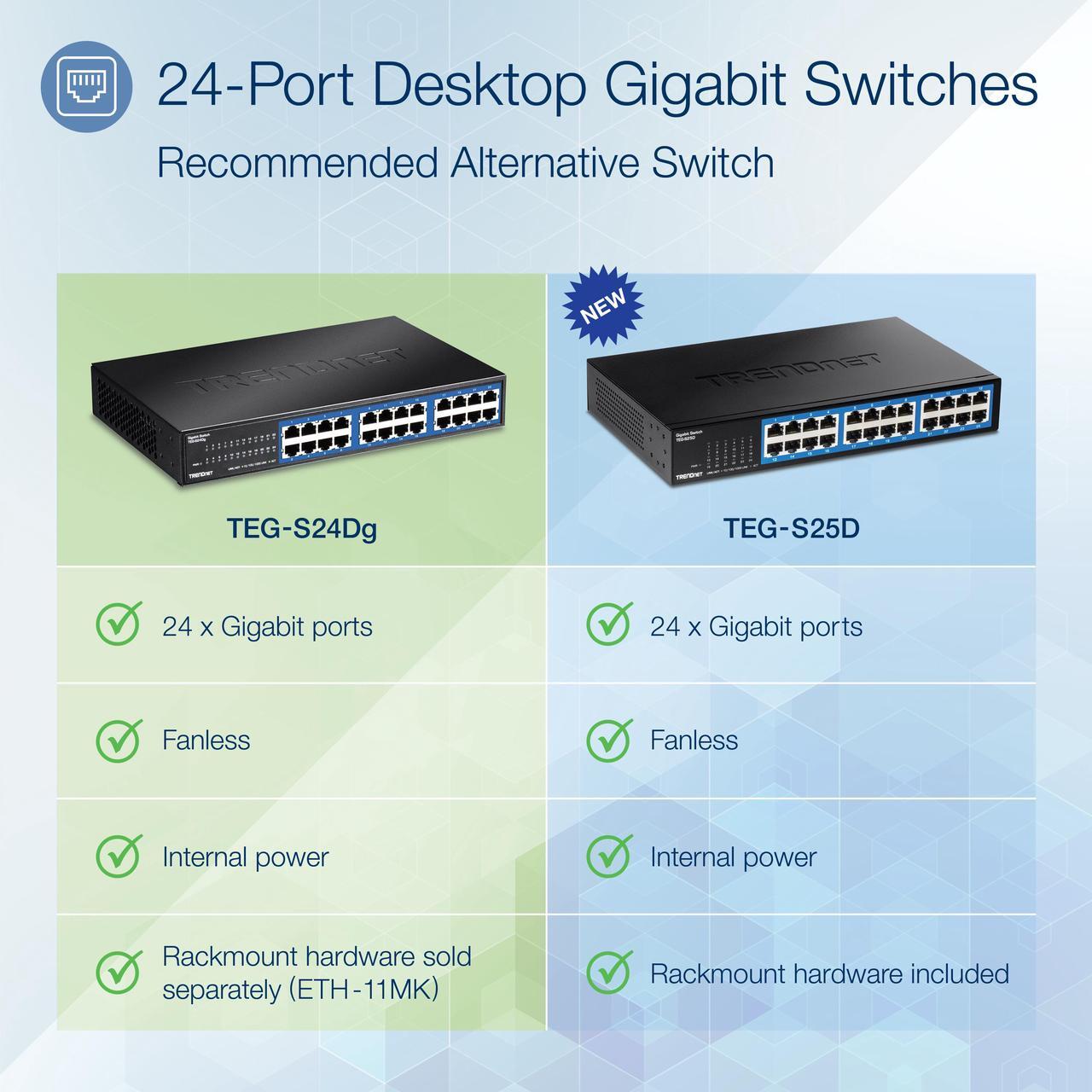 Alt view image 8 of 8 - TRENDnet 24-Port Unmanaged Gigabit GREENnet Desktop Switch, Ethernet Network Switch, 24 x 10-100-1000 Gigabit Ethernet RJ-45 Ports, 48Gbps Switching Capacity, Lifetime Protection, Black, TEG-S24DG