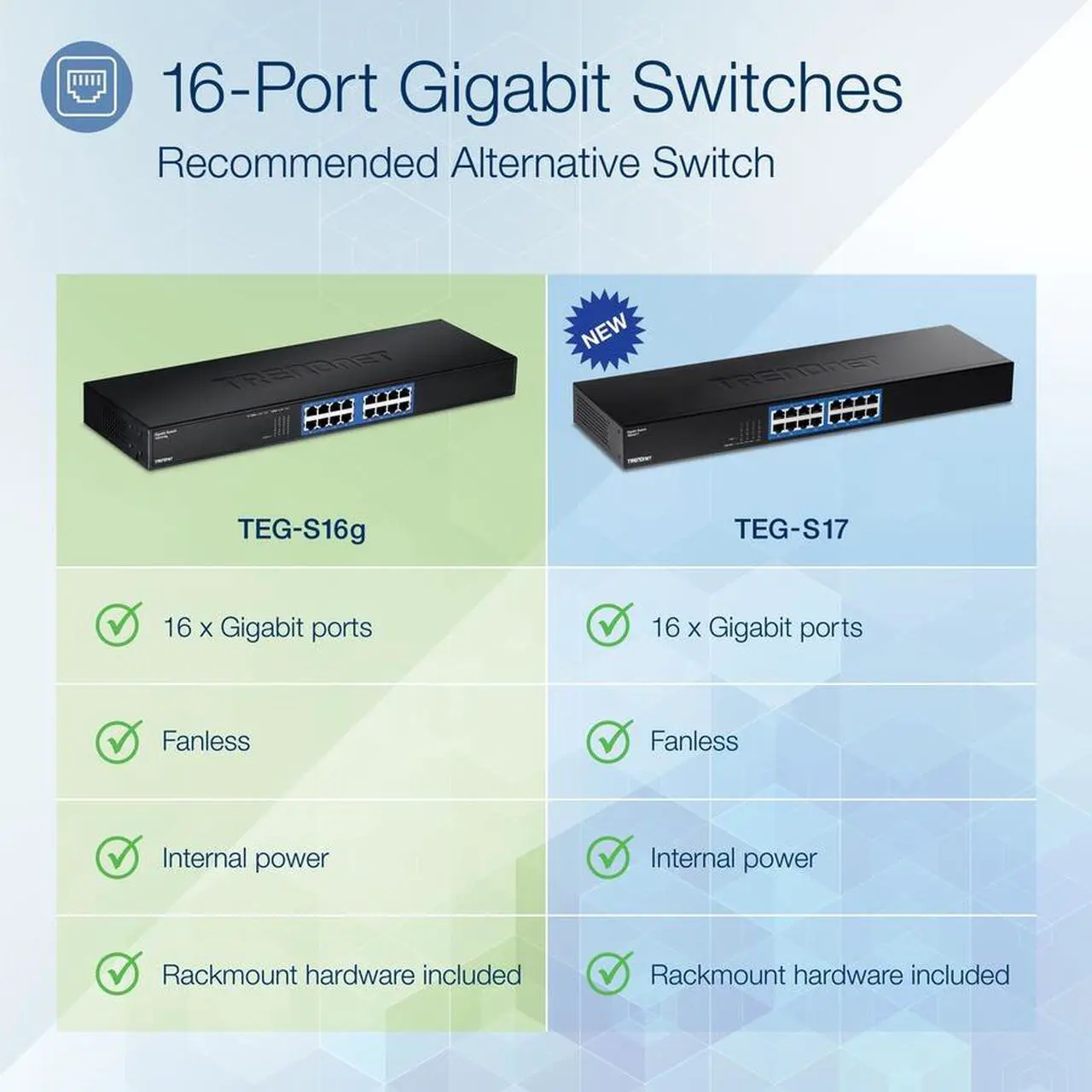 Alt view image 6 of 6 - TRENDnet 16-Port Unmanaged Gigabit GREENnet Switch, 16 x RJ-45 Ports, 32Gbps Switching Capacity, Fanless, Rack Mountable, Network Ethernet Switch, Lifetime Protection, Black, TEG-S16G