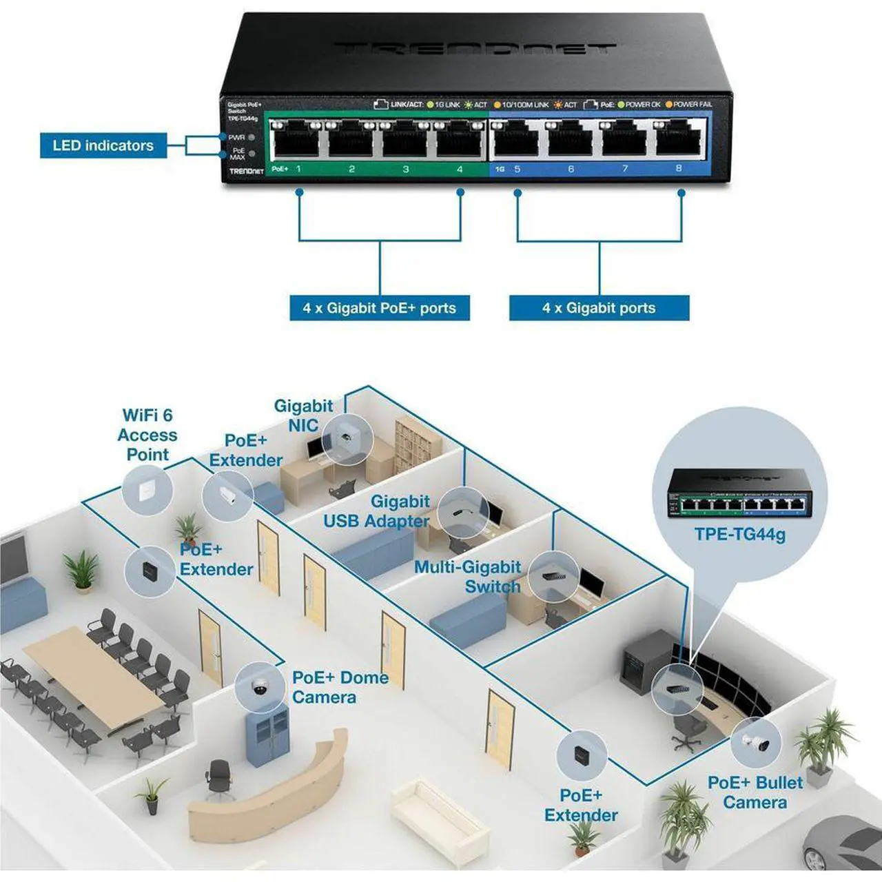 Alt view image 5 of 5 - TRENDnet 8-Port Gigabit GREENnet PoE+ Switch, 4 x Gigabit PoE-PoE+ Ports, 4 x Gigabit Ports, 61W Power Budget, 16 Gbps Switch Capacity, Ethernet Unmanaged Switch, Black, TPE-TG44G