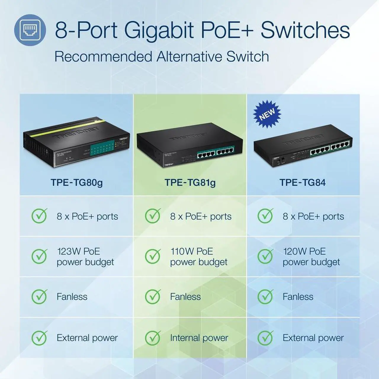 Alt view image 4 of 4 - TRENDnet 8-Port Gigabit GREENnet PoE+ Switch, TPE-TG81g, 8 x Gigabit PoE+ Ports, Rack Mountable, Up to 30 W Per Port with 110 W Total Power Budget, Ethernet Network Switch, Metal, Lifetime Protection