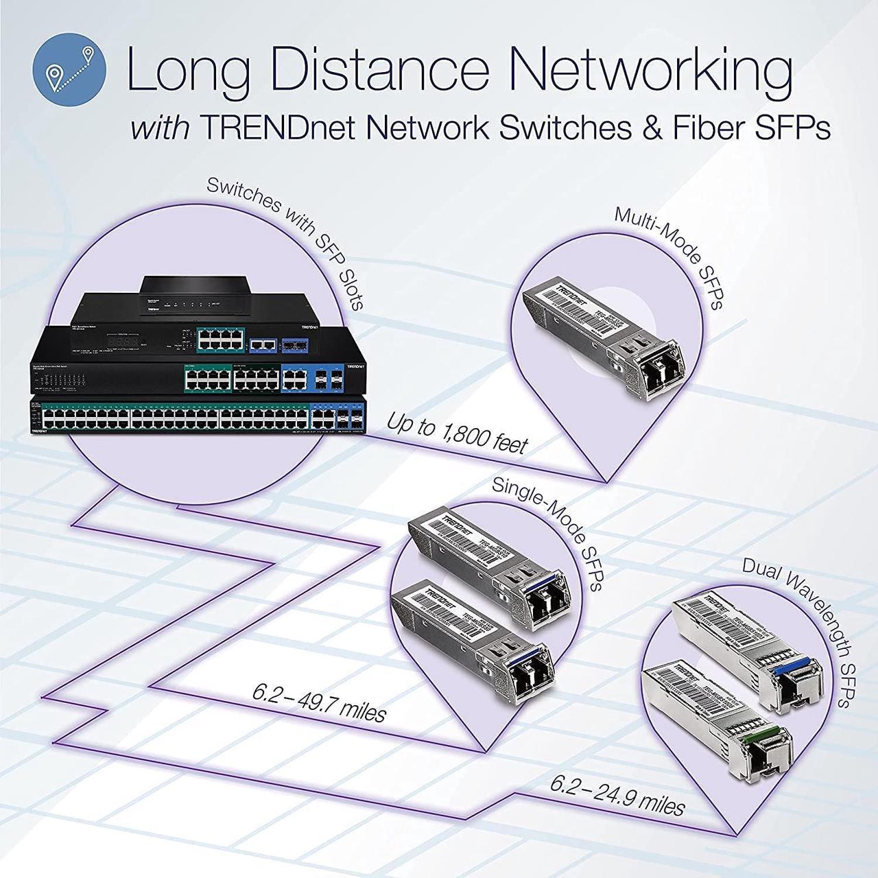 Alt view image 2 of 7 - TRENDnet 20-Port Gigabit PoE+ Web Smart PoE+ Switch, 16 x Gigabit PoE+ Ports, 4 x Shared Gigabit Ports, Up To 30W Per Port, 185W Total Power Budget, Rack Mountable, Black, TPE-1620WS
